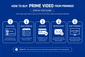Simple royal blue step-by-step infographic showing how to buy Prime Video from Primingo, including go to plans, select duration, checkout, receive access, and start streaming.