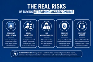 Royal blue inline infographic showing the real risks of buying streaming access online, including account goes down, login conflicts, no accountability, secure payment, and support access.