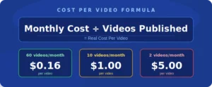 capcut pro cost per video formula monthly subscription divided by videos published 2026
