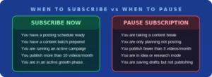 when to subscribe or pause capcut pro subscription based on publishing frequency 2026