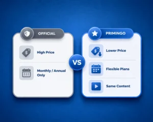 official vs primingo comparison infographic showing high price monthly plans vs lower price flexible plans same content