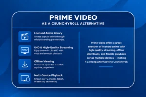 Clean blue inline infographic showing Prime Video as a Crunchyroll alternative, with licensed anime library, UHD streaming, offline viewing, and multi-device playback.