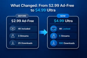 Prime Video Ultra comparison showing $2.99 ad-free plan vs $4.99 Ultra with 4K locked, more streams, and increased downloads
