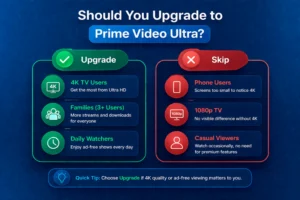 Infographic showing who should upgrade to Prime Video Ultra including 4K users and families, and who should skip such as phone users and casual viewers