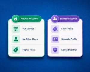 private vs shared Paramount Plus account comparison infographic showing full control vs lower price shared account differences