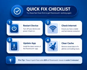 paramount plus quick fix checklist infographic showing restart device check internet update app clear cache steps