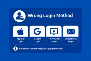 Royal blue inline infographic showing wrong login method options for HBO Max password reset, including Apple ID login, Google login, TV provider login, and direct email login, with a note that reset must match the original signup method.