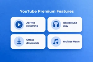 Royal blue infographic showing YouTube Premium features including ad-free streaming, background play, offline downloads, and YouTube Music 