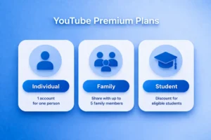 Royal blue infographic showing YouTube Premium pricing plans including individual, family, and student options with simple feature highlights 